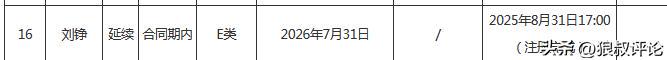 2026NBA选秀 雷霆有意卡尔